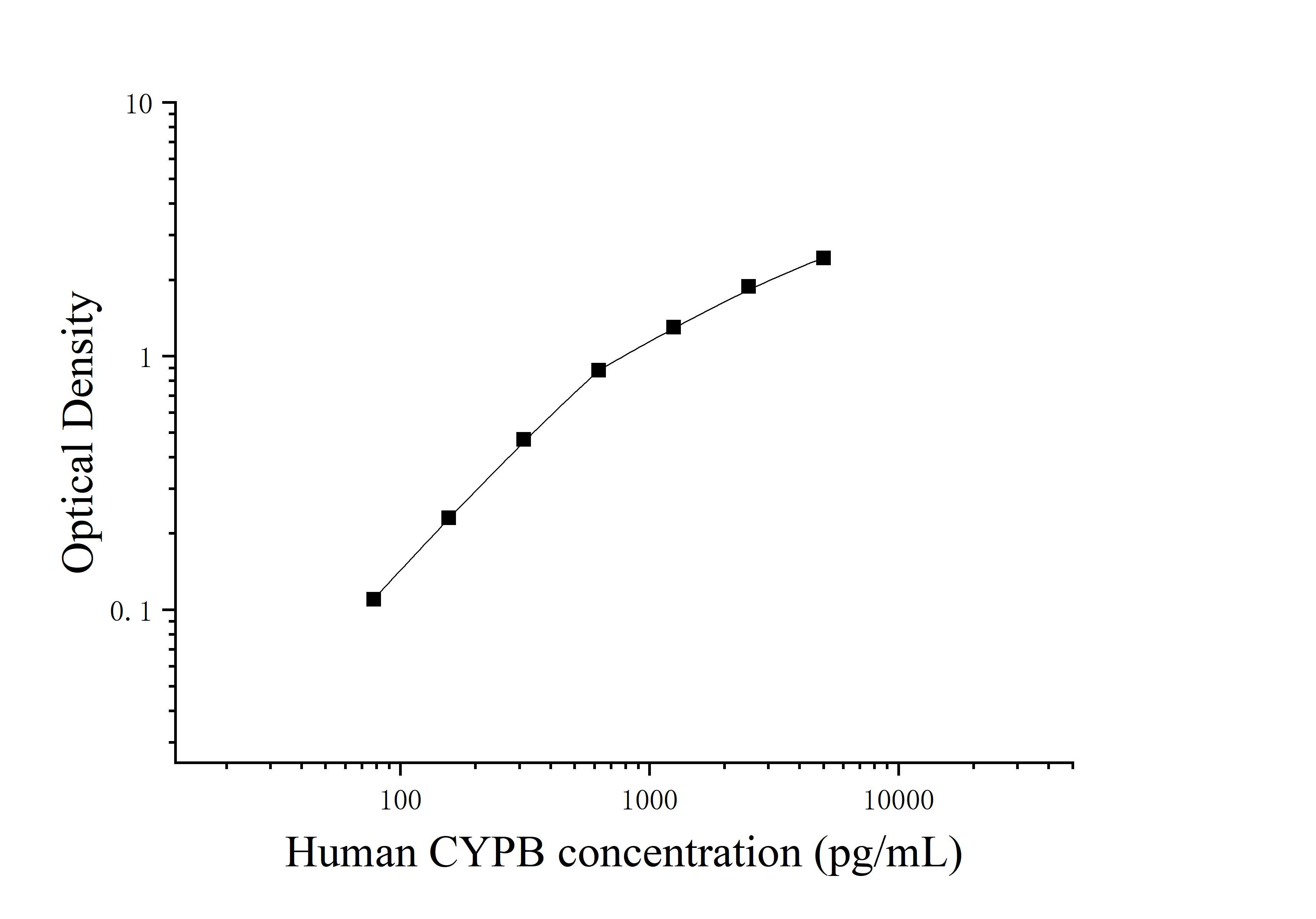 Human Cyclophilin B (CyPB) ELISA Kit Human Cyclophilin B (CyPB) ELISA Kit